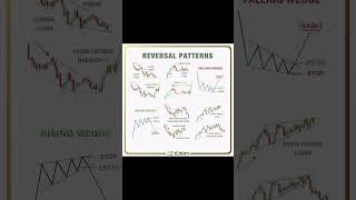 #forex #forexlifestyle #forexmarket #forexsignals #forexeducation #forexstrategy #forextraining