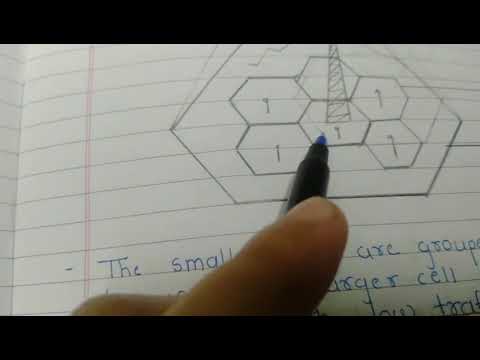 Umbrella cell concept in Mobile network communication/ Diploma BTECH