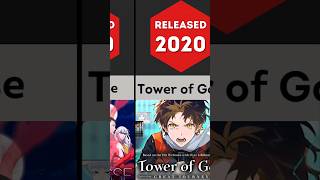 10 Anime Based on Popular Korean Manhwa#shorts#manhwa