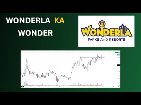 WONDERLA HOLIDAYS KA WONDER !! EXPECTED TARGET !! BEST BUY !!