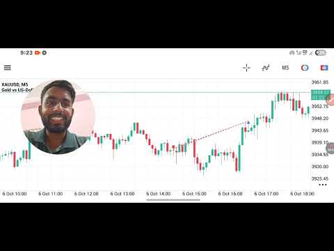 14 Hours Continuously Trade Gold End Result is ?? || Gold Trading in hindi 