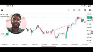 14 Hours Continuously Trade Gold End Result is ?? || Gold Trading in hindi 