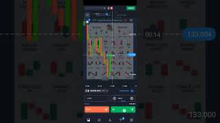 #howtotradechartpatterns #howtotradechartpatterns #financialmarket