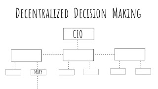 Agile Tidbits: Decentralized Decision Making