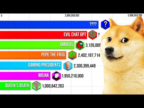 Most Popular Memes 2000-2023