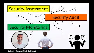 Security Assessment vs Security Monitoring vs Security Audit | How all three terms are different?
