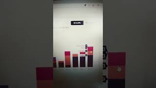 Redbubble in 2022! #shorts #redbubble #printondemand #business #passiveincome #viral