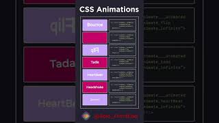 CSS Animation  #css #cssanimation #coding #codingskills #csstutorial #htmlcss