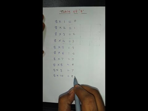 Table of 8 | how to remember Trick | #shorts | #table | #mathematics | #mathstricks | #shortvideo
