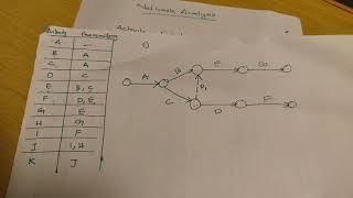 Network Analysis, How to drow a network ? Part 1 ( MALAYALAM )