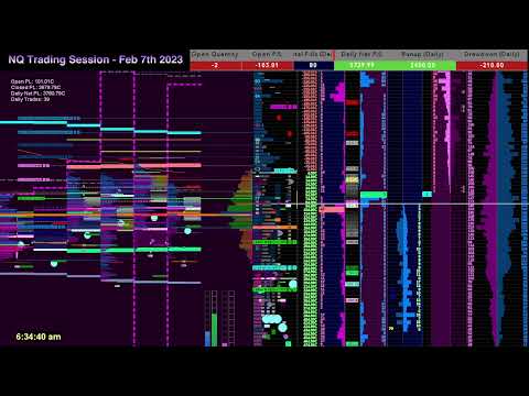 NQ Trading Session - Feb 7th 2023 - CNN/NeuralNet