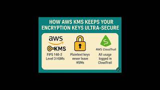 How AWS KMS Keeps Your Encryption Keys Ultra-Secure 🔐