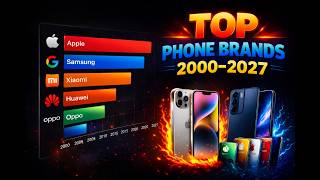 Top Selling Phone Brands (2020–2027) 📊 Apple vs Samsung vs The World | Sales Race