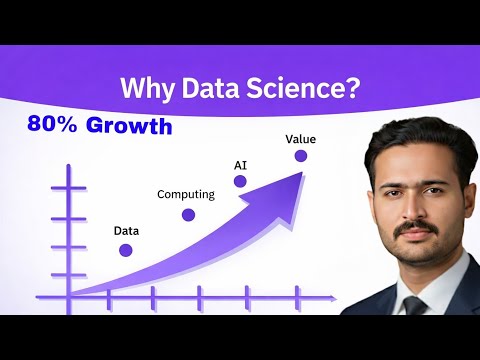 Why Data Science? | Importance of Data, AI & Computing for Growth