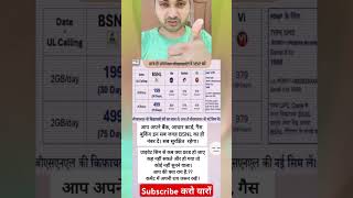 #BSNL #recharge #recharge_offer #sim #jio #ratantata #ambani #simport #motivation