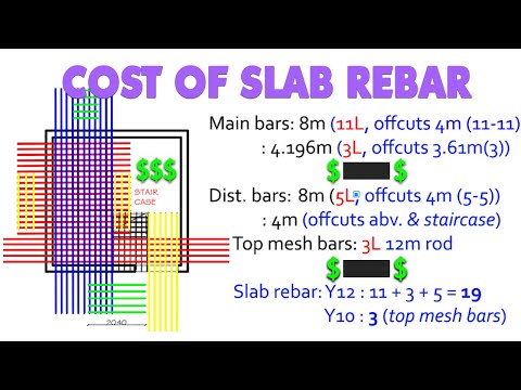how to calculate cost of rebars for reinforced concrete slab