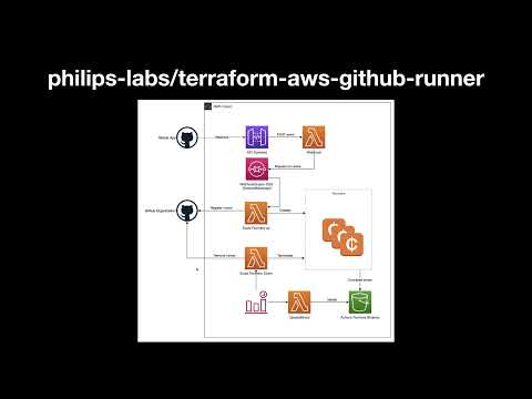 Johannes Nicolai Taking The Red CI CD Pill