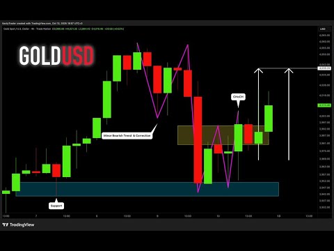 XAUUSD {GOLD} Forex Live trading - 08/12/2025 #livetrading #trading #trader