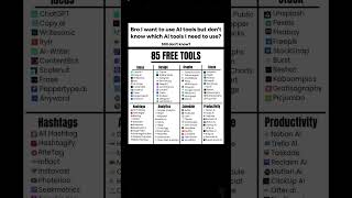 85 Free AI Tools You Should Know in 2025! #FreeTools #AITools2025 #ContentCreation #WorkSmarter