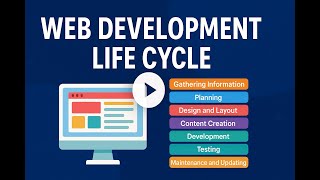 Web Development Life Cycle - Grade 9 Computer Science