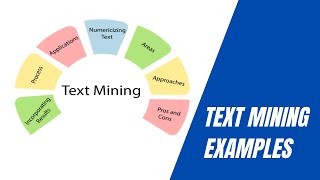 Text Mining Examples