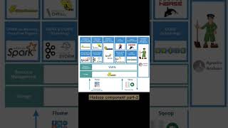 HADOOP TOOLS Part - 2 #hadoop