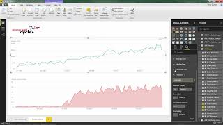 Power BI Demo Adding Trend Lines & Forecasts | Microsoft Power BI Desktop for Business