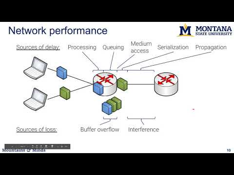 Overview of Networking