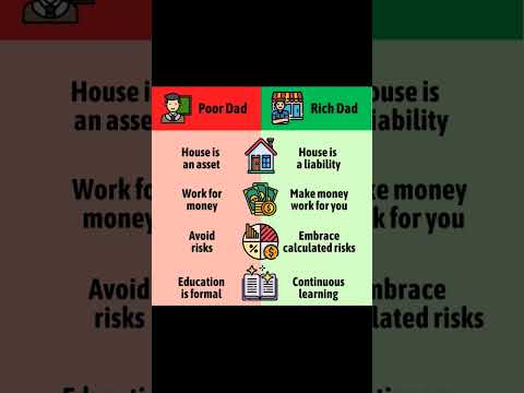Rich dad poor dad summary 📚📌#richdadpoordadbooksummary#richdadpoordad#robertkiyosaki#richdad#poordad