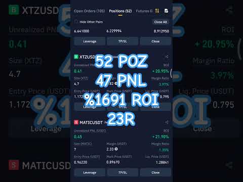 #6 #april #latest #futures #day #trading #binance #top 52 #coin 47 #over #pnl #roi #shorts #crypto