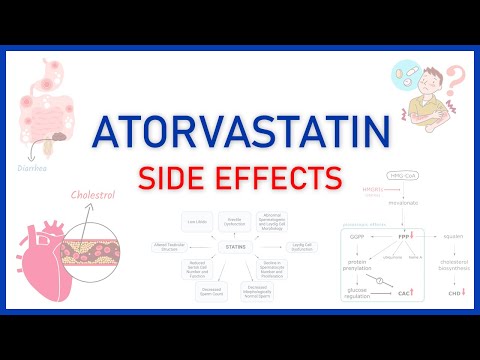 Atorvastatin Side Effects | Atorvastatin, Statins, Rosuvastatin, Simvastatin Side Effects