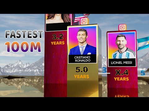 Fastest hit 100 Million Followers on Instagram ▶3D Compare
