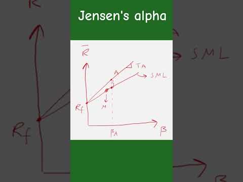 Jensen's alpha - portfolio performance evaluation #tutorial #investing101