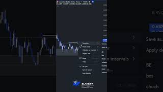 🟩Fake Structure🟩 #liquidity #daytradingtips #marketstructure #sniperentry #daytraderslife