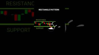 Price action with volume 📊 ( Breakout) multiple conformation Trade #shorts #invexacademy #volume