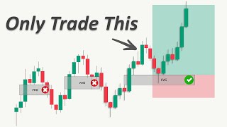 High-Quality Fair Value Gap Trading Strategy