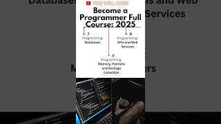 Become a Programmer: Full Course 2025 #programmer #coding #softwareengineer #google #amazon