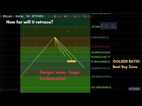 How to use Fibonacci in Crypto Trading Bitcoin