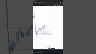 sk system trading strategy #sksystem #forex #argc #us100 #us500 #stockmarket