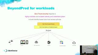 Google Cloud Security Presents: Beyond the User - Google's BeyondProd Approach