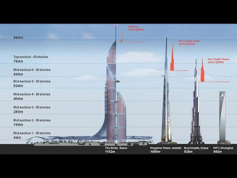 Jeddah Tower in 2023 [1km tower]