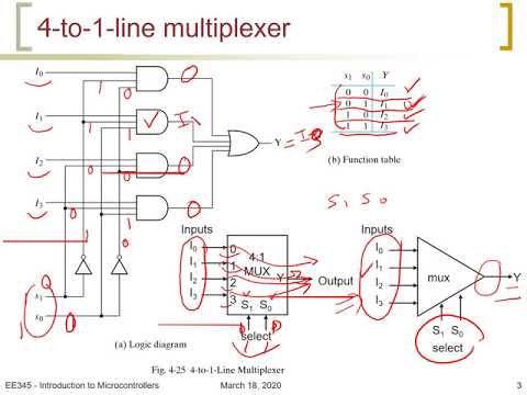 Chapter 4   part 8 Multiplexers