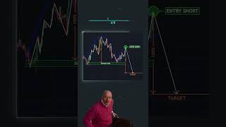 #trading #bankniftyoptionsintradaytradingstrategies #stockmarket #howtotradechartpatterns
