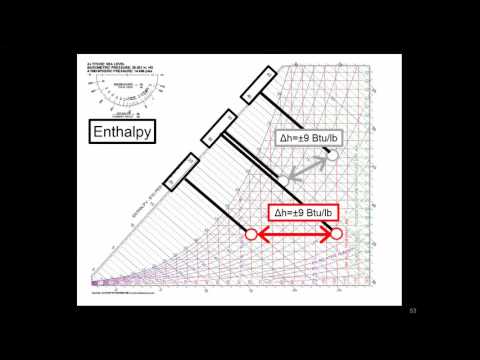 What is enthalpy?