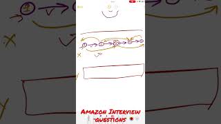 Clone special pointer linked list with random pointer - Amazon interview question