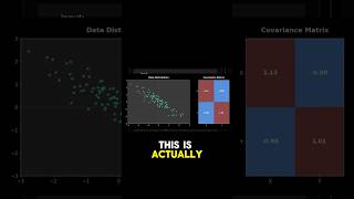 What Is A Covariance Matrix? #coding #python #machinelearning