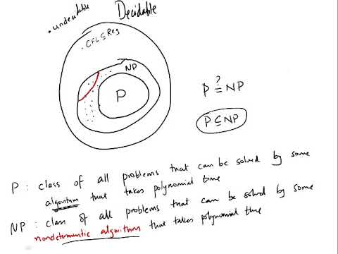 M52 P NP and NP completeness Introduction
