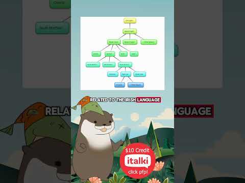 EASIEST LANGUAGE TO LEARN