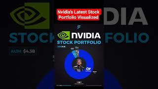 Nvidia's Latest Stock Portfolio Visualized