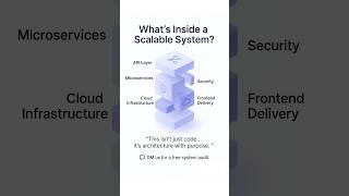 What’s Inside a Scalable System? | Tech Stack 2025 Explained